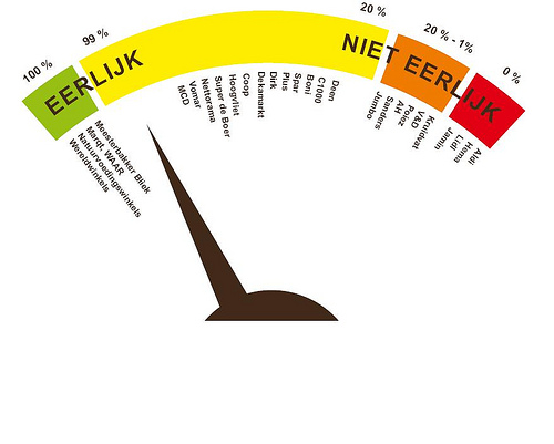 eerlijk zijn