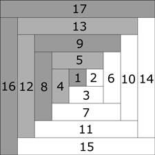 quiltpatroon